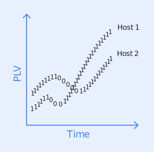 Customer Lifetime Value Illustration